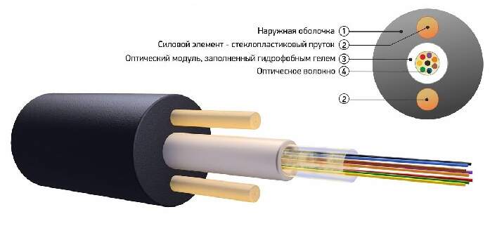 Кабель оптический FOXNET drop 8 волокон 6.6mm, Круглый, 4кН (катушка 2 км)