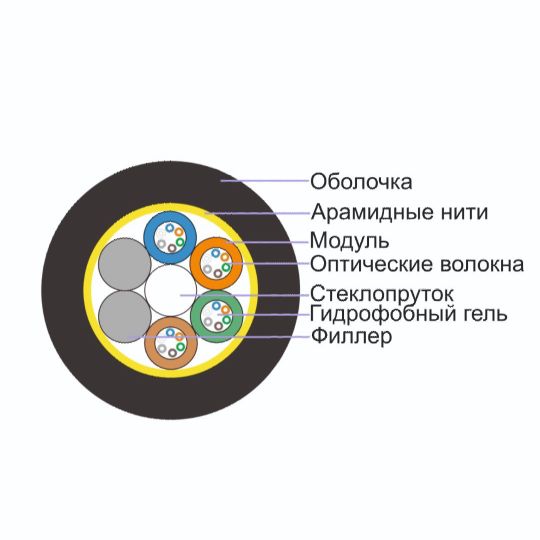 FOXNet Оборудование для сетей и линий связи